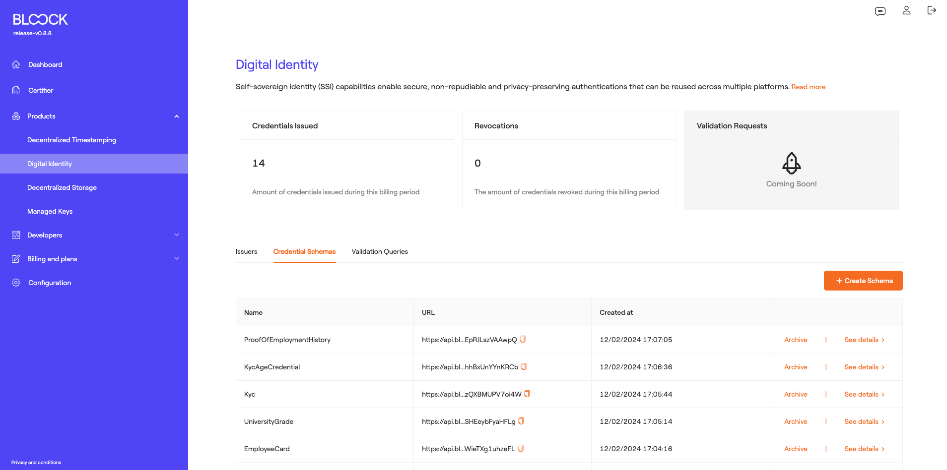 Digital Identity Overview